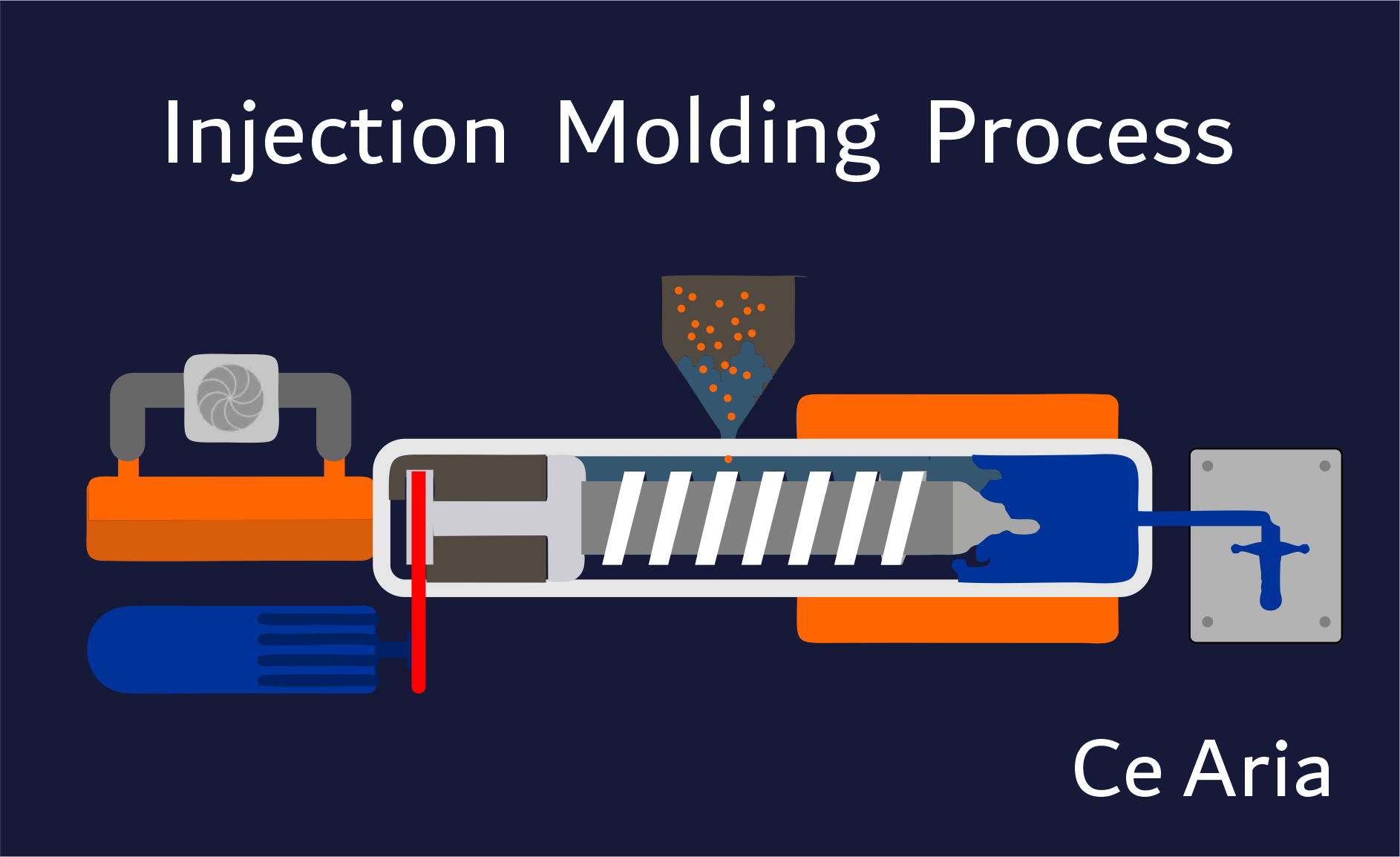 The Process of Injection Molding A technology Blog of CNC Machinng, Injection Molding, Sheet Metal