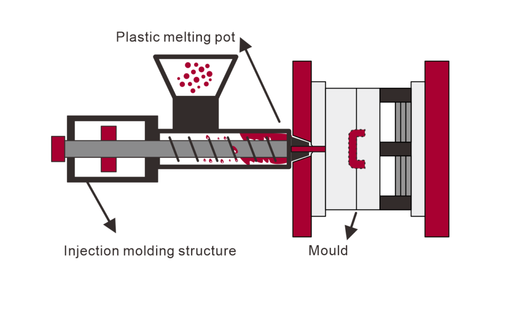 plastic injection molding services